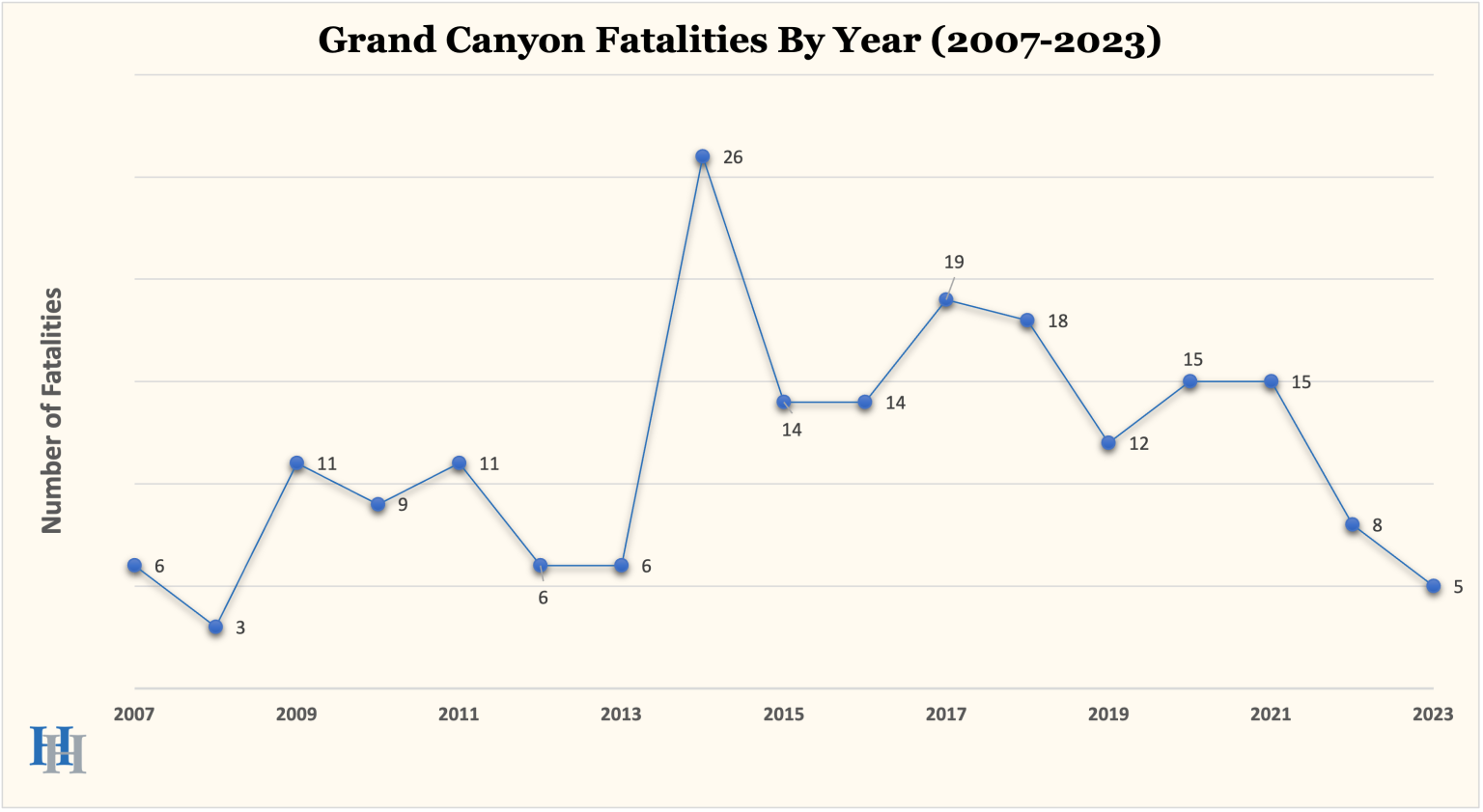 Grand Canyon Deaths [Updated 2024]